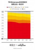 谷歌的AI搜索策略，为何如此矛盾？