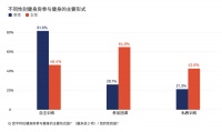 女性在健身房:练力量,也练女子力量