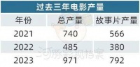 片荒不可怕,头部和批片来救驾