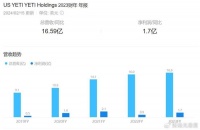 “中国保温杯”火遍北美，哈尔斯新年不停产