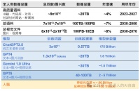 AGI万字长文：2023，风暴的前奏