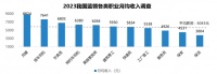 每次9块9包邮背后,都有一个快递员在叹息