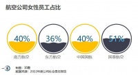 除了空姐,女性还能如何进入民航业?