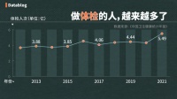 月薪两万,做不起体检