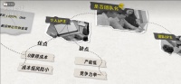 在B站为爱发电的UP主,后来怎么样了?