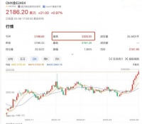 金价飙升,背后发生了什么?