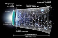 较真物理学名词:从宇宙大爆炸到黑洞