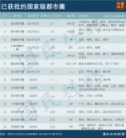 又一批国家级都市圈,诞生了