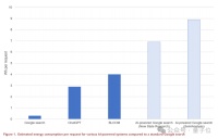 ChatGPT一年电费2亿元，AI咋这么费电？