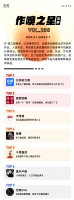 虎嗅【作·嗅之星】周榜第200期
