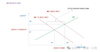 对中长期债券市场的一些看法