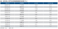 汽车经销商的生死劫