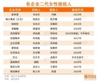 从宗馥莉接任、薇娅转型看女性创业,或许现在就是最好的时代