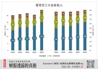 爱奇艺变戏法