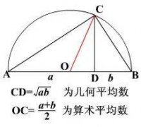 人生复利的α和β