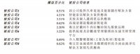 16.5亿，我和LP签了和解协议