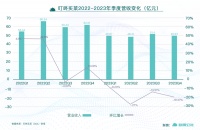 生鲜电商2024:先活下来,再谈增长