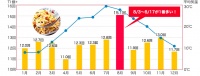 日本预制菜头号玩家,长青的秘诀是什么?