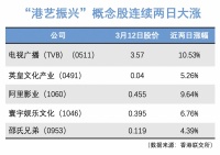 听到阿里50亿攒局,港股立马精神了