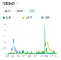 天水麻辣烫火了,甘肃能成为今年第二个网红城市吗?