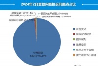 降价成车市投诉焦点,老车主直呼遭“背刺”