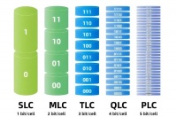 比某光强太多了！QLC颗粒还得看国产，性能强，寿命更长！