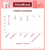 避孕药,蒙在犹豫与羞耻之下