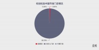 海外撑起名创优品半边天?