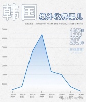 美国大兵,在韩国制造了多少混血孤儿