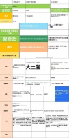 在线文档,打工人的“吐槽大会”
