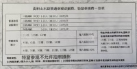 小城天水,能抄淄博和哈尔滨的作业吗?