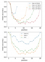 为超越人类记忆，他们给ChatGPT配上了小抄