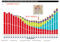 “行走的GDP”背后,泰勒押中的音乐产业转型