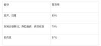 印尼有哪些投资机遇?(上)