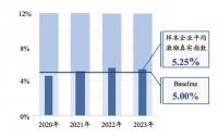 绩效管理的内卷十年