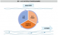 生成式人工智能时代，你的职业锚在哪里？