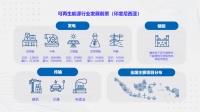 印尼有哪些投资机遇？（下）