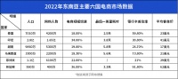 中国跨境电商在东南亚面临哪些阻碍？