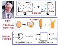 量子计算天生“可逆”吗？