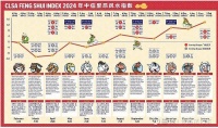 迷信有四个层次，看看你在其中的哪一层？