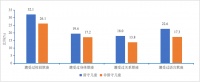 为什么留守儿童更容易卷入校园欺凌?