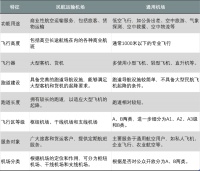 苏州要有“机场”了？