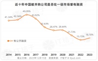 近十年国内并购行情，有哪些特点