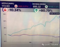 疯狂收并购的苹果，能否挽回AI败局？