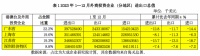 谁拖了中国外贸的后腿？