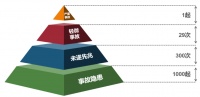 霸凌背后，恶总是经过精心计算