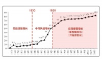 中美郊区化,为什么不是一回事儿?