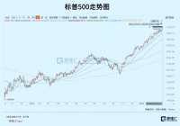 A股拒绝大调整