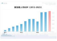 全靠中国,新加坡如今已经暴富到让人高攀不起