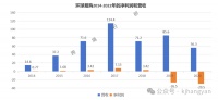 跨境电商十年沉浮录